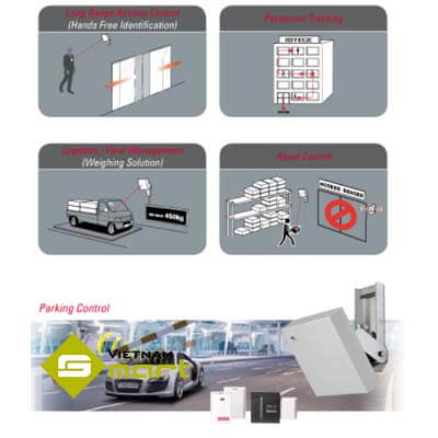 Đầu đọc thẻ khoảng cách xa RF245-10 Mô hình ứng dụng của thiết bị RF-245-10 thường dùng thực tế