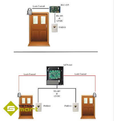 Đầu đọc vân tay VIRDI FMD-10 Sơ đồ kết nối thiết bị Virdi FMD-10