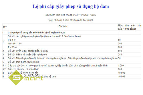 Sử dụng bộ đàm có phải đăng ký không? Thủ tục đăng ký ra sao? Lệ phí cấp giấy phép sử dụng bộ đàm