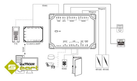 Bộ Điều Khiển Cửa Mở Rộng ZKTeco DM10