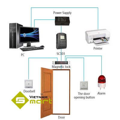 Sơ đồ kết nối thiết bị F19 kiểm soát cửa