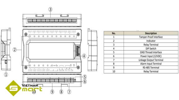 Cấu tạo của thiết bị điều khiển thang máy Hikvision DS-K2M0016A