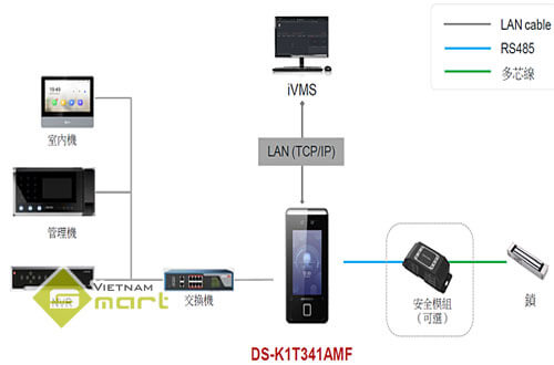 Minh họa mô hình giải pháp cho model Hikvision DS-K1T341AMF