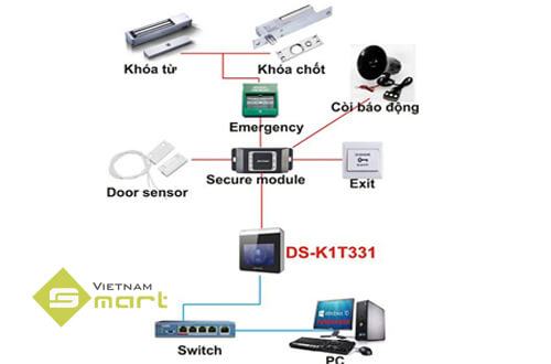 Sơ đồ kết nối máy chấm công khuôn mặt DS-K1T331 với hệ thống an ninh cửa kiểm soát ra/vào