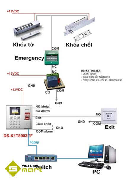 Sơ đồ kết nối thiết bị vân tay thẻ DS-K1T8003EF