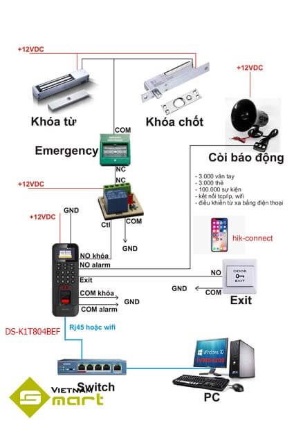 Sơ đồ kết nối thiết bị đọc vân tay thẻ DS-K1T804BEF