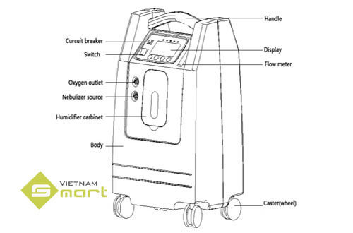 Máy tạo oxy AngelBiss ANGEL-5L Bản phác thảo minh họa sản phẩm ANGEL5L