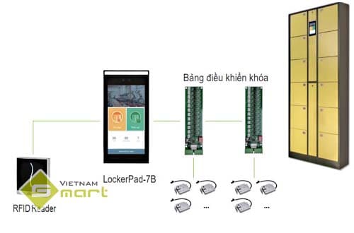 Cấu hình kết nối của khóa tủ thông minh LockerPad-7B