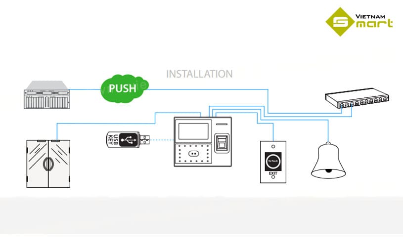 Sơ đồ lắp đặt thiết bị ZKTeco uFace 401/402 Plus 