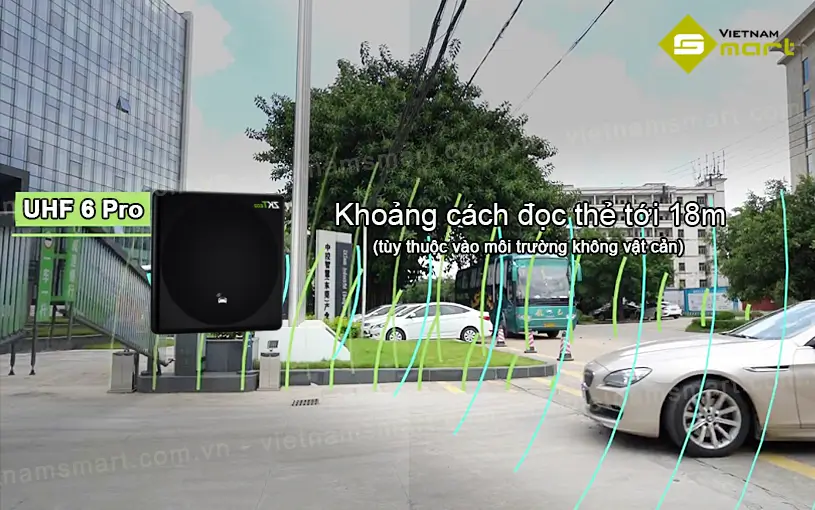 Đầu đọc thẻ khoảng cách xa UHF6 Pro 