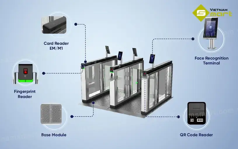 Cổng swing barrier Hikvision DS-K3B801SX Hikvision DS-K3B801SX