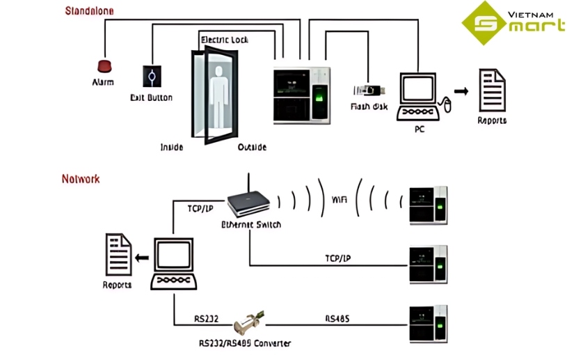 Máy chấm công khuôn mặt Granding FA1-ID Sơ đồ lắp đặt model Granding FA1-ID