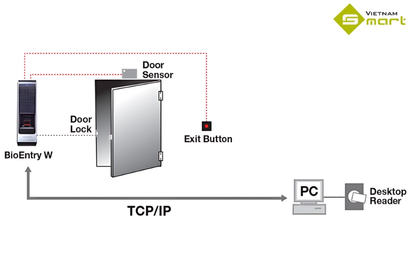 Sơ đồ lắp đặt model Suprema BioEntry W