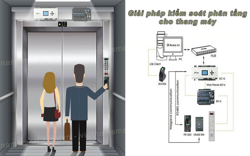 Bảng mở rộng phân tầng cho thang máy ZKTeco EX16 Bảng mở rộng phân tầng cho thang máy ZKTeco EX16 từ VietnamSmart