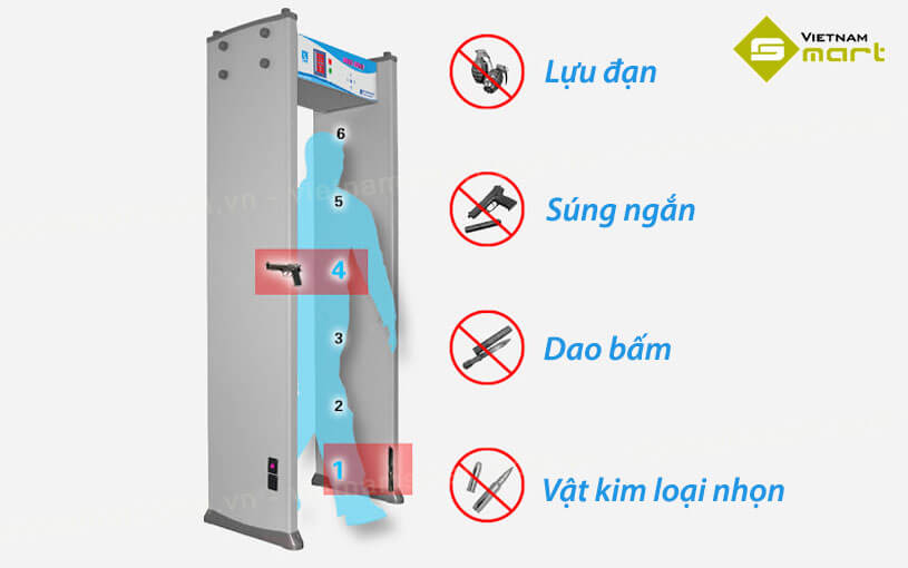 Đặc điểm nổi bật của cửa dò kim loại XLD-II chính hãng từ VietnamSmart