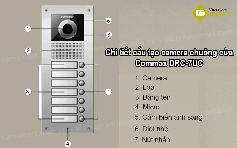 Nút nhấn chuông camera Commax DRC-7UC Cấu tạo chi tiết của nút nhấn camera chuông cửa Commax DRC-7UC