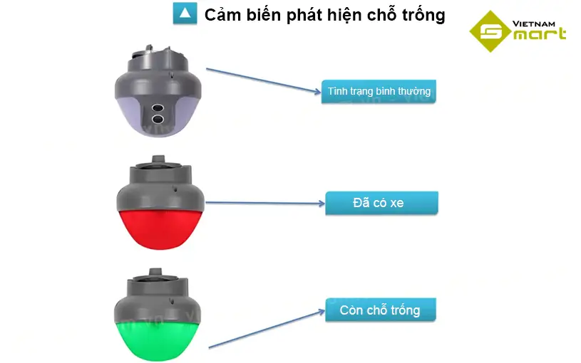 Đèn LED cảm biến phát hiện vị trí trống