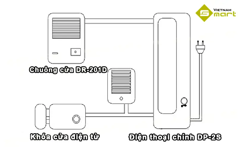 Bộ điện thoại chuông cửa Commax DP-2S/ DR-201D Hình ảnh kết nối bộ điện thoại chính chuông cửa DP-2S/ DR-201D