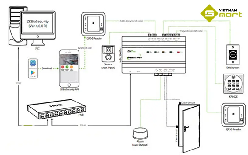 Sơ đồ kết nối đầu đọc mã vạch QR50BE cùng các phụ kiện