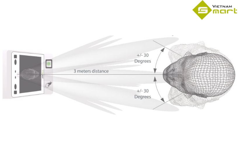 Góc nhận diện FaceDepot-7BL 