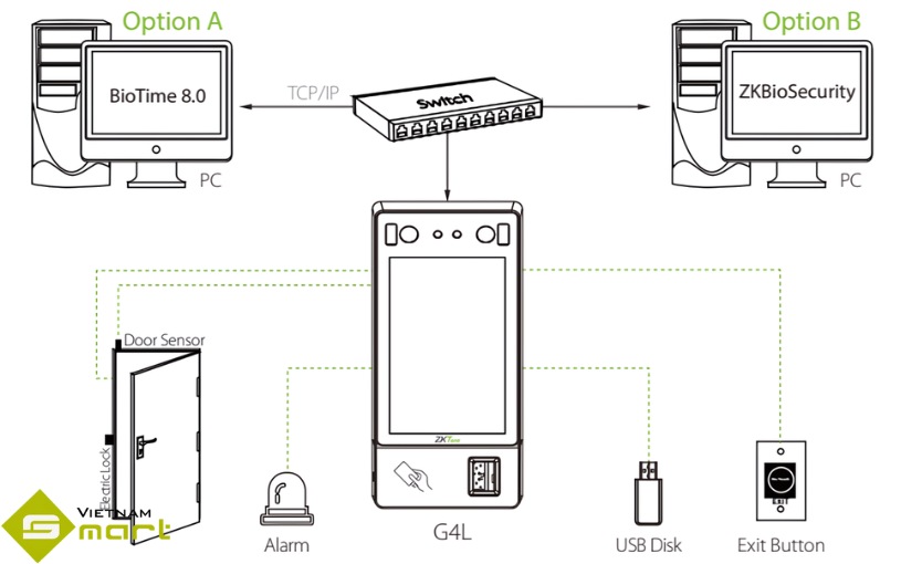 Máy Chấm Công Khuôn Mặt ZKTeco G4L Sơ đồ lắp đặt của máy chấm công ZKTeco G4L
