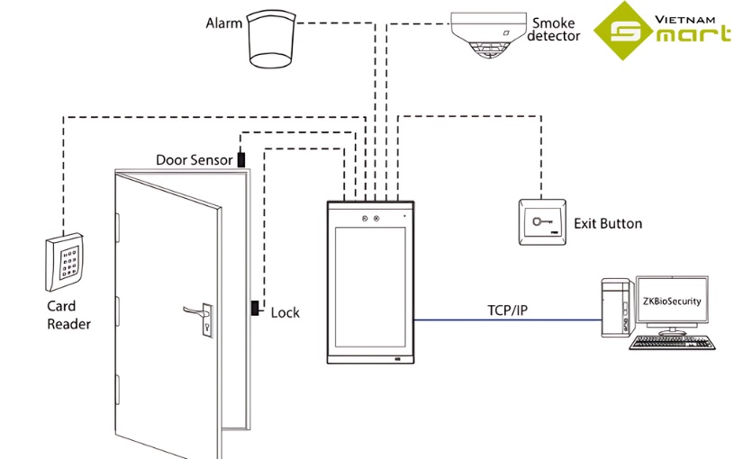 Sơ đồ lắp đặt FaceDepot-7BL 
