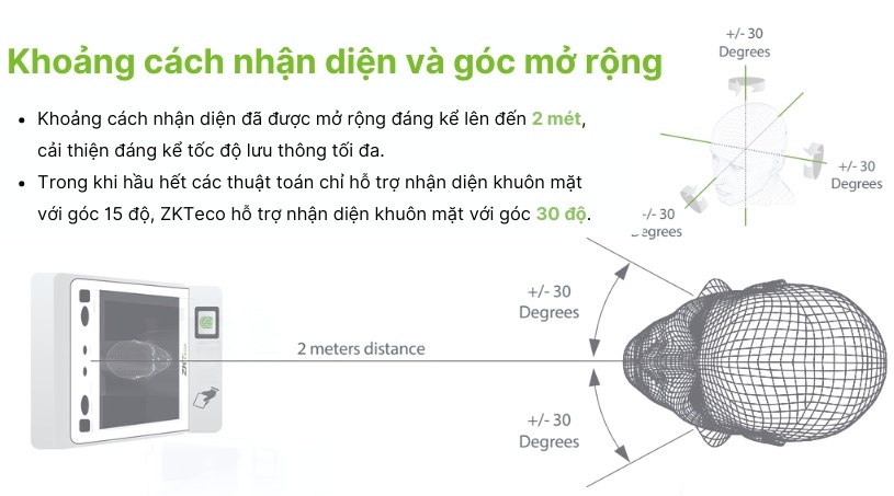 Máy nhận diện khuôn mặt ZKTeco MiniAC Plus MiniAC Plus nhận diện góc rộng tới 30 độ