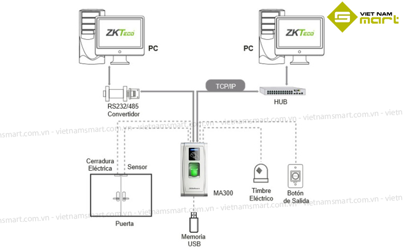 Máy chấm công vân tay ZKTeco MA300 Sơ đồ kết nối máy chấm công ZKTeco MA300