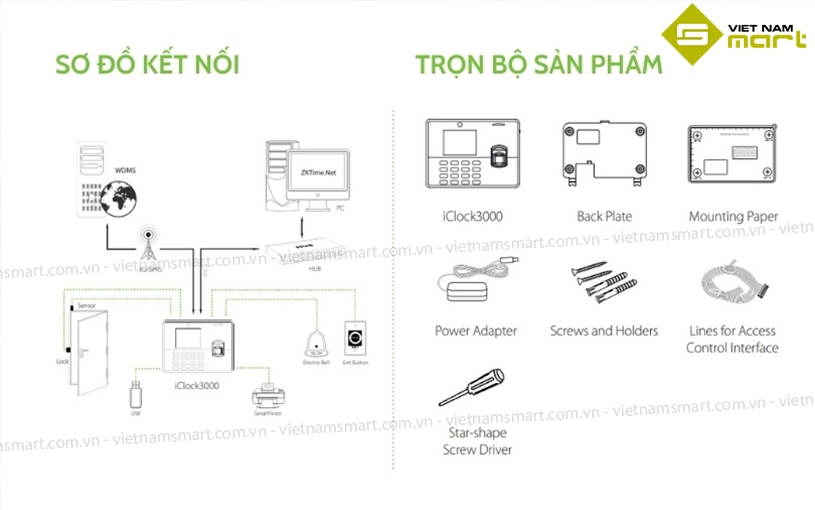 Máy chấm công vân tay thẻ ZKTeco iClock 300 Sơ đồ kết nối và trọn bộ sản phẩm ZKTeco iClock300