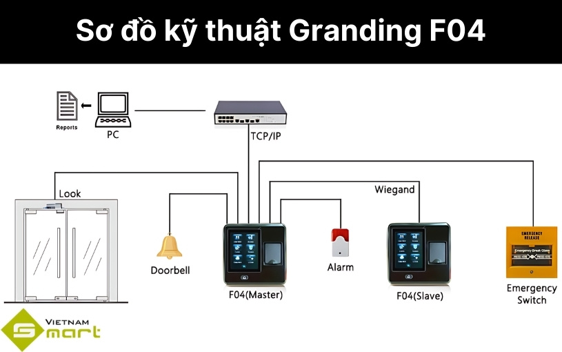 Máy chấm công vân tay Granding F04 Sơ đồ kỹ thuật lắp đặt máy chấm công Granding F04