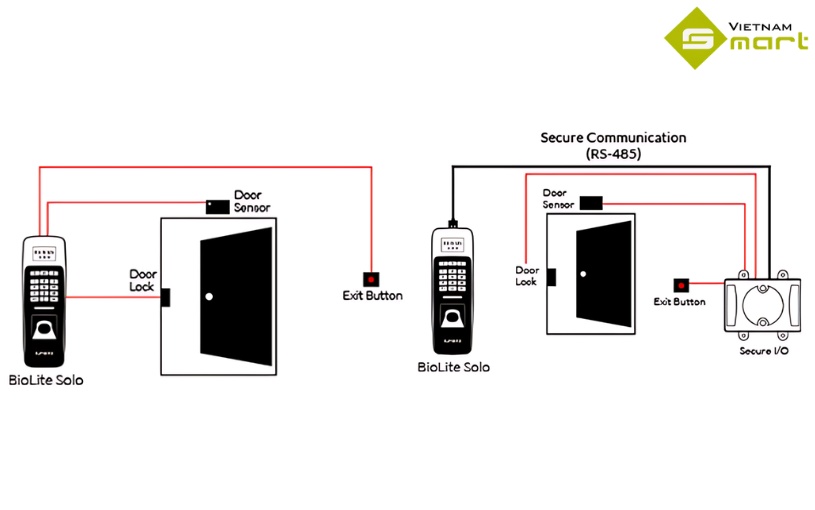 Sơ đồ lắp đặt của model BioLite Solo 