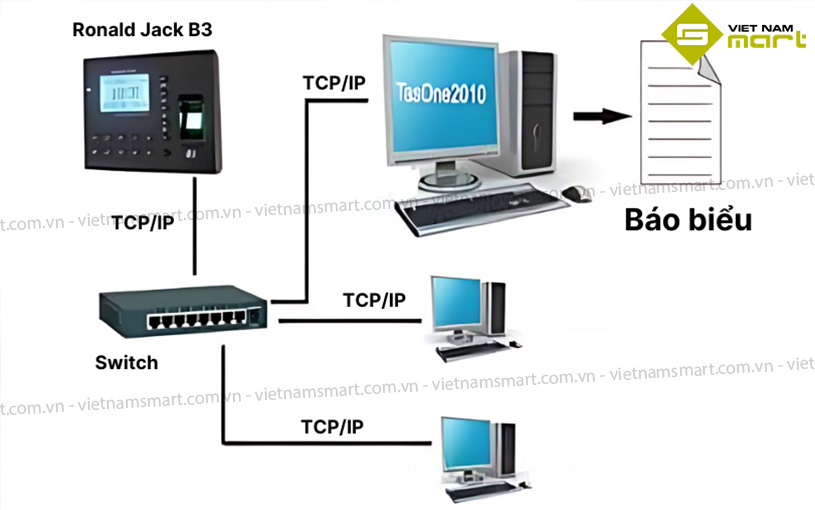 Sơ đồ lắp đặt máy chấm công RJ B3