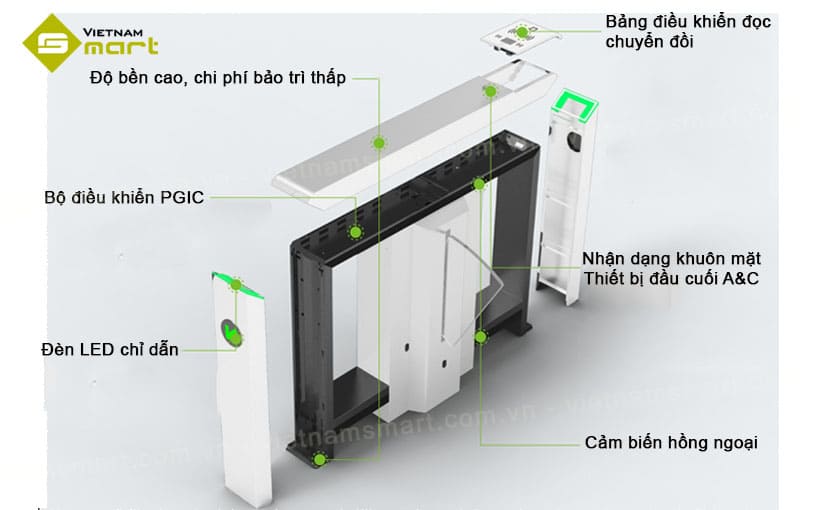 Tính năng nổi bật của Mars Pro-F1222