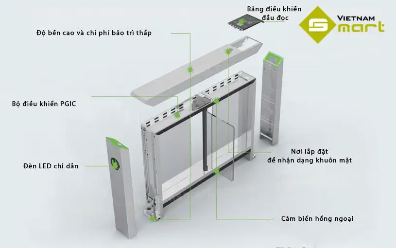 Tính năng nổi bật của cổng swing barrier mars B1022