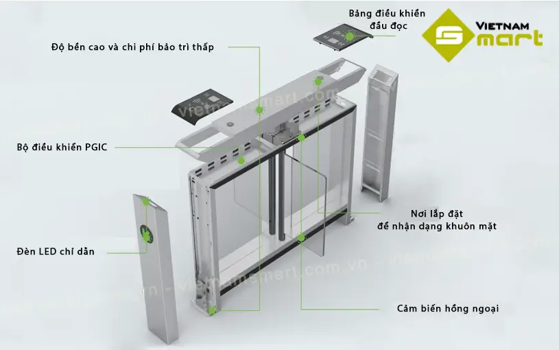 Tính năng nổi bật của Cổng Swing Barrier Mars-B1211