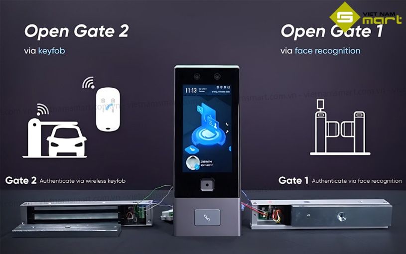 Sản phẩm tích hợp với đa dạng thiết bị khác