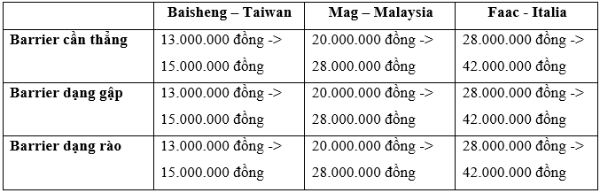 Báo giá Barrier tự động theo xuất xứ
