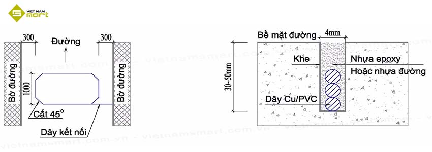 Hướng dẫn lắp đặt cuộn dây barie chi tiết Hướng dẫn cắt cuộn dây barie