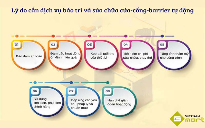 VietnamSmart cung cấp dịch vụ sửa chữa barrier tự động uy tín, giá cạnh tranh Các lý do đơn vị nên sử dụng dịch vụ sửa chữa barrier tự động