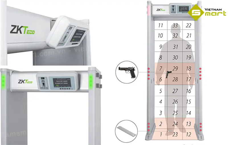 Vùng phát hiện và độ nhạy cảm của cổng dò kim loại ZK-D4330