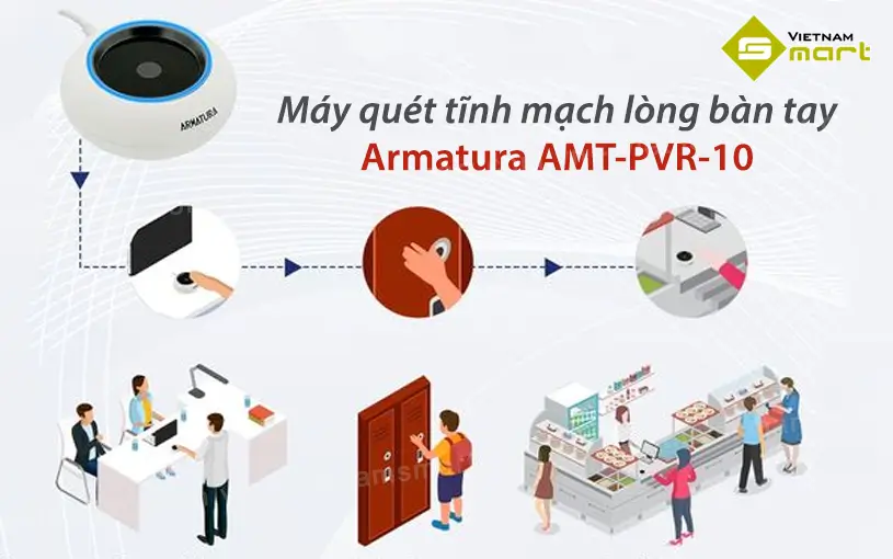 Máy quét tĩnh mạch lòng bàn tay Armatura AMT-PVR-10 Armatura AMT-PVR-10