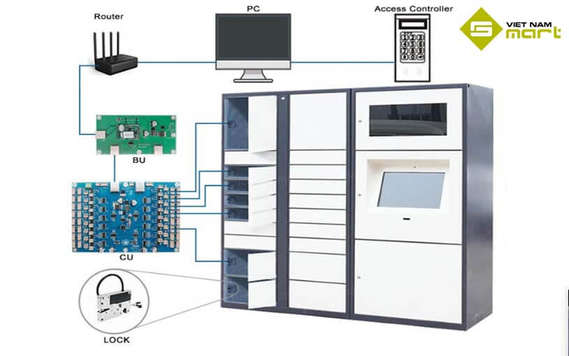 Bộ điều khiển chốt xoay điện tử KR-CU Bộ điều khiển chốt xoay điện tử KR-CU