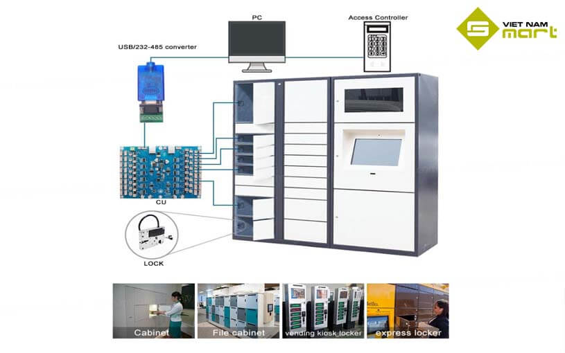 Bộ điều khiển chốt xoay điện tử KR-CU Bộ điều khiển chốt xoay điện tử KR-CU
