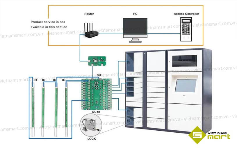 Bảng điều khiển tủ khóa tốc hành Kerong KR-CU48B Bảng điều khiển tủ khóa tốc hành Kerong KR-CU48B