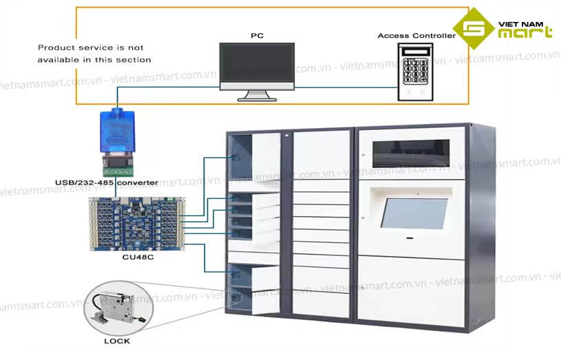 Bảng hệ thống kiểm soát truy cập Kerong KR-CU48C