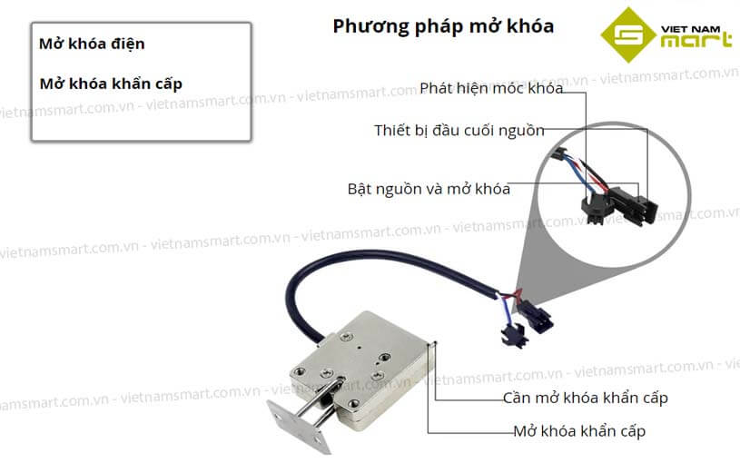 Khóa từ điện tử Kerong KR-S5243 Phương pháp mở khóa từ điện tử Kerong KR-S5243
