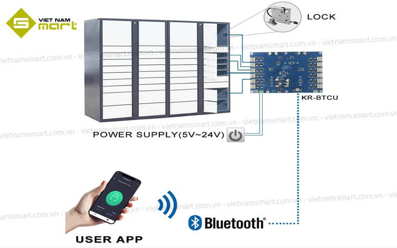 Bộ điều khiển tủ khóa Kerong KR-BTCU