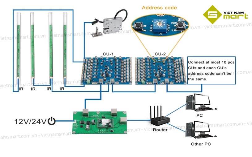 Hệ thống kiểm soát truy cập Kerong KR-BU