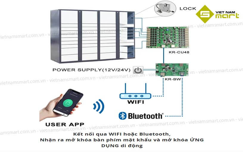 Bảng điều khiển Bluetooth Kerong KR-BW