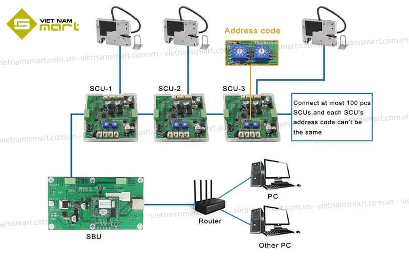 Hệ thống kiểm soát tủ khóa Kerong KR-SBU